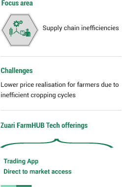 Tech Focus Solution Mobil 3