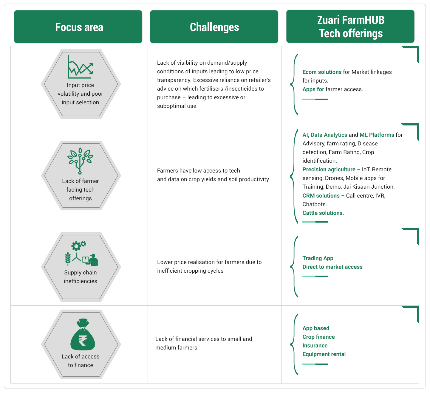 Tech Focus Solution Desktop